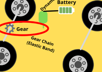Double A Geniuses – charging electric cars while it is moving
